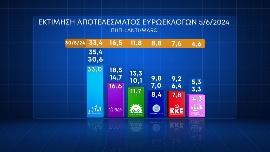 dimoskopisi-marc-15