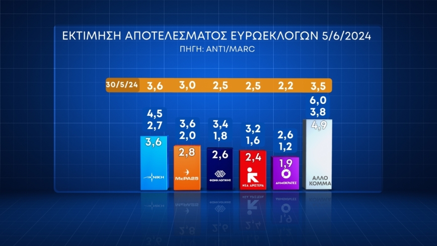 dimoskopisi-marc-16