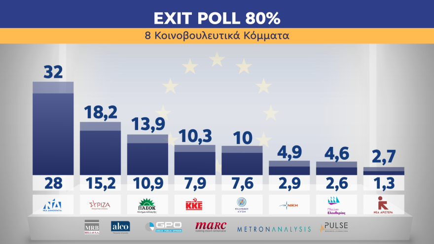 exit-poll-80-a