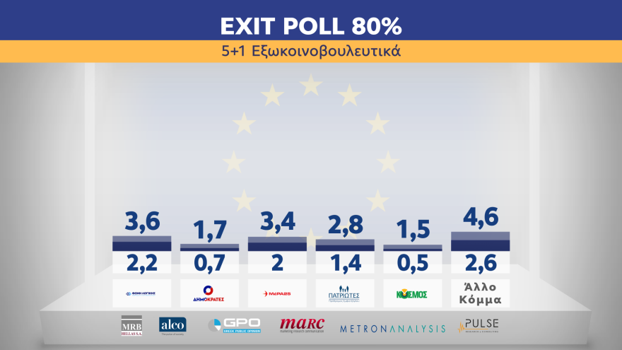 exit-poll-80-b