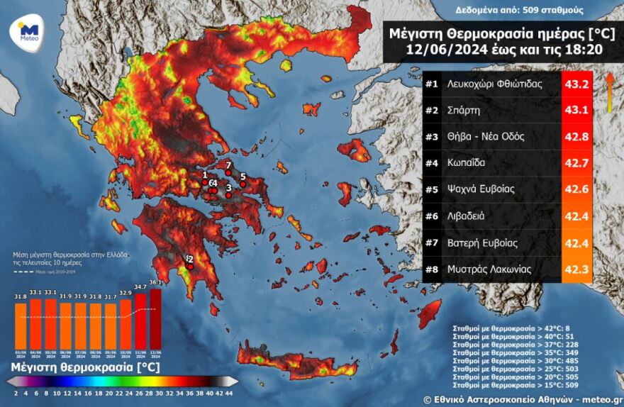 meteo