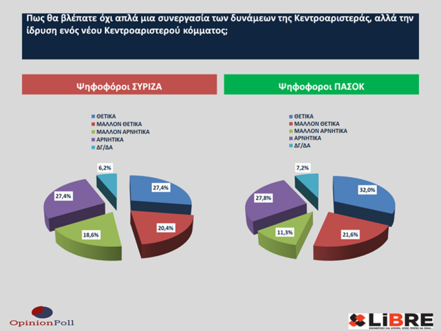 dim25