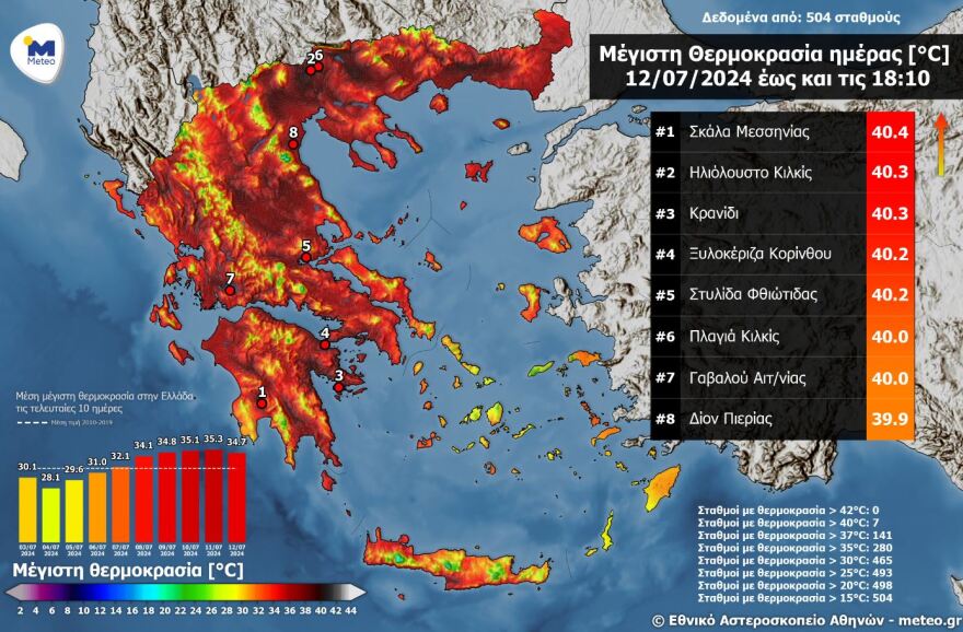 kairos-zesti-paraskevi