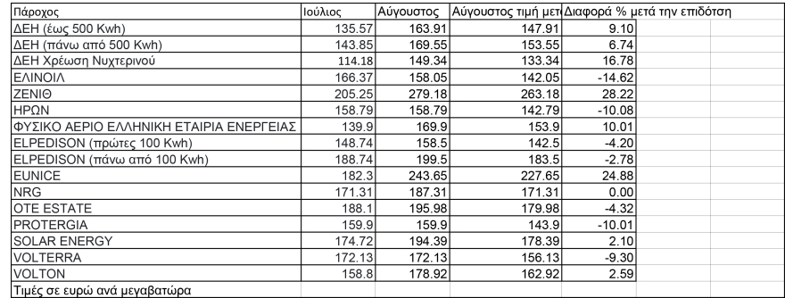 timologia-augoustou-reuma