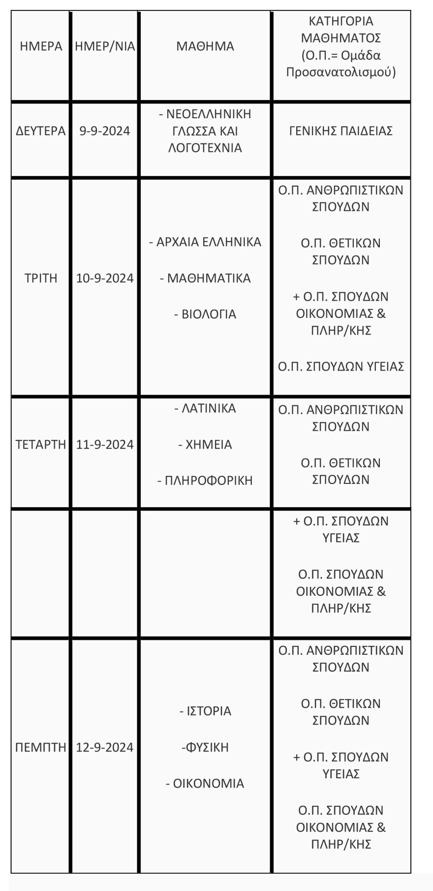 epanaliptikes-panelladikes-pinakas-1