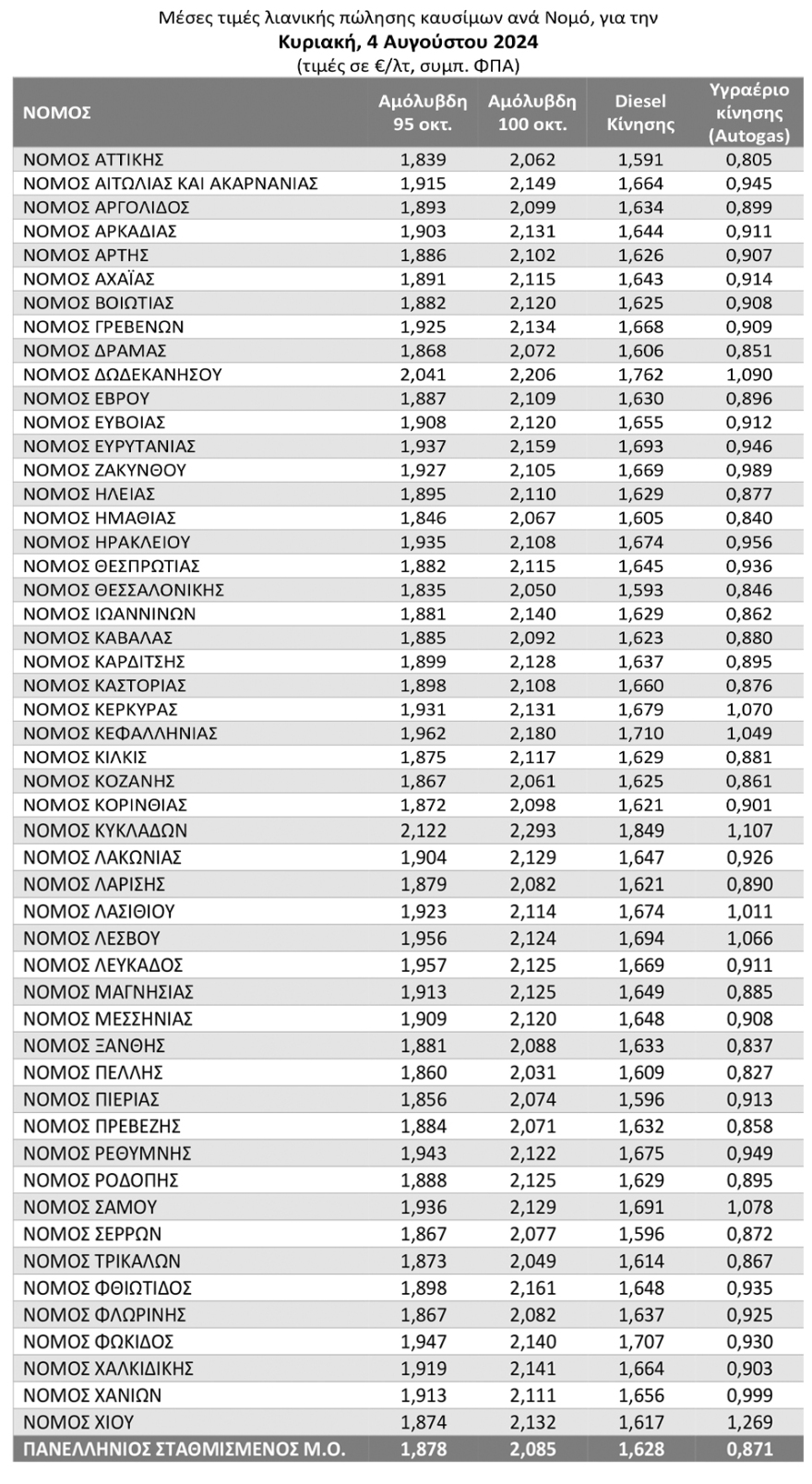 times-kausimon-pinakas