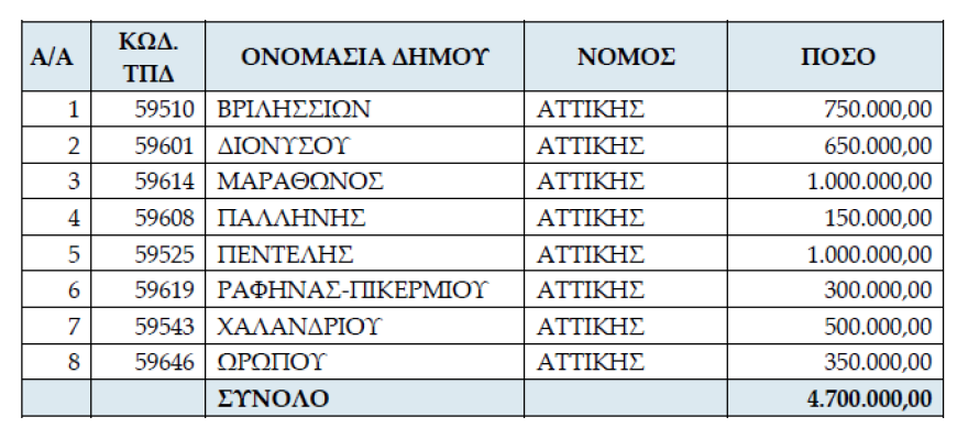 pinakas-pyropliktoi-dhmoi