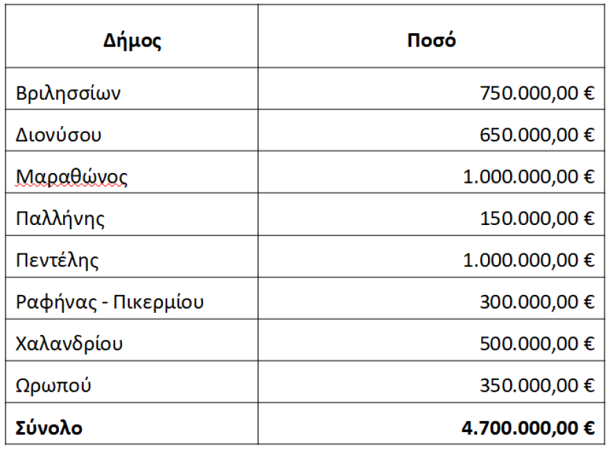 pinakas-xrimatodotisi-1