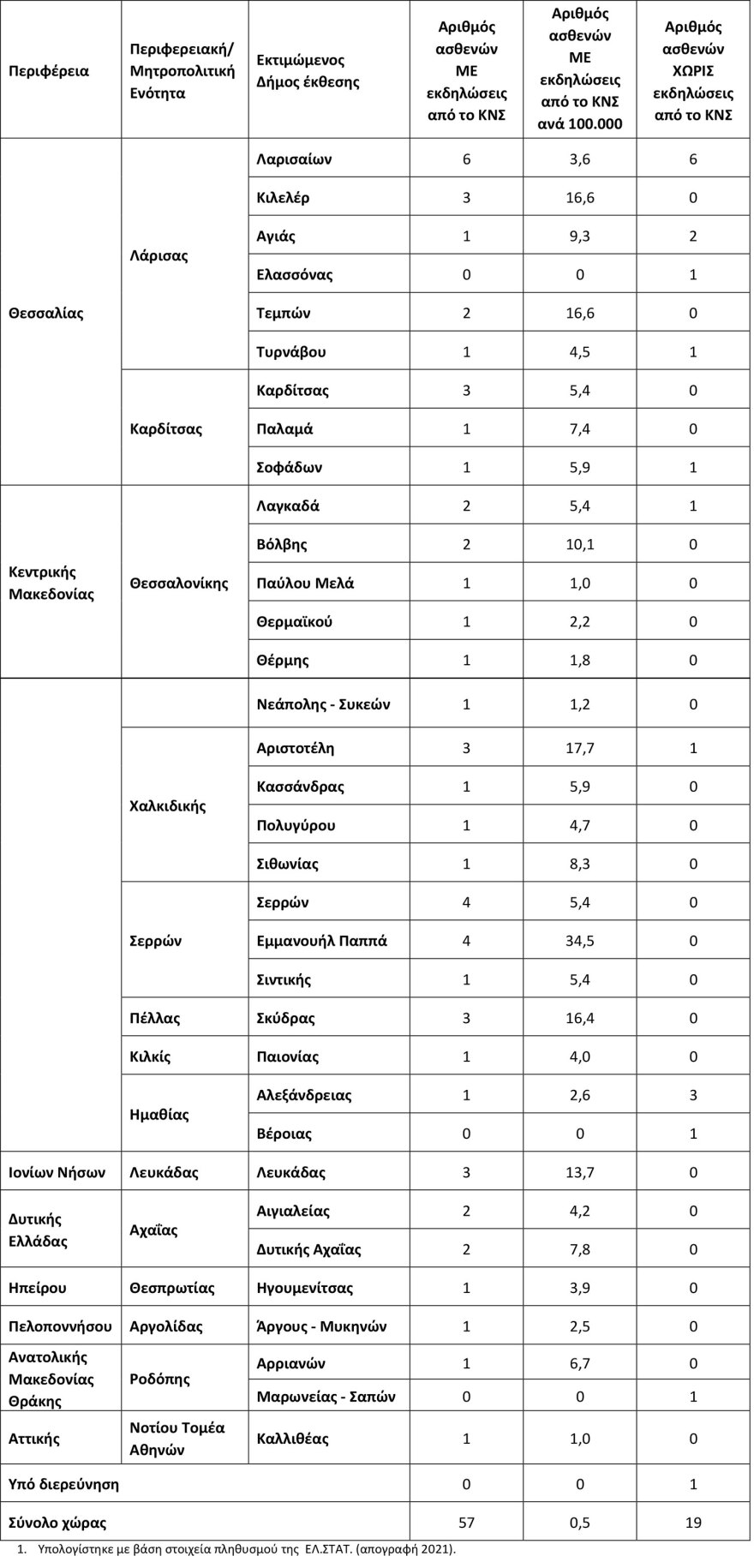 report-pinakas