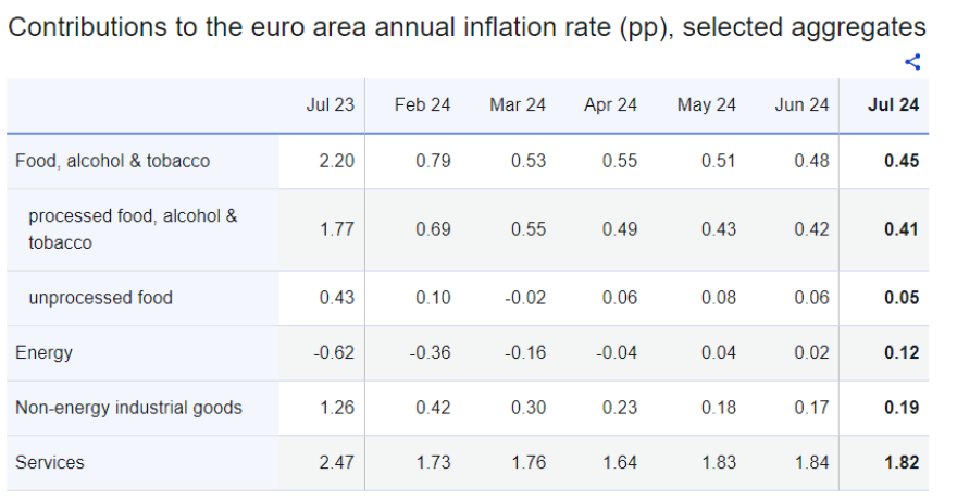 eurostat2