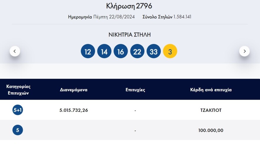 τζοκερ2208