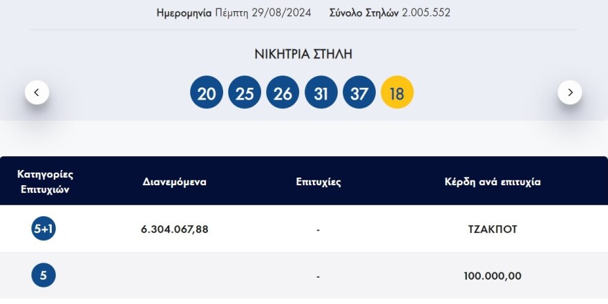 τζοκερ2908