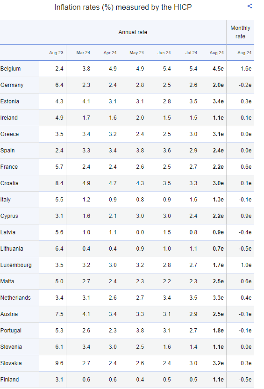 eurostat05