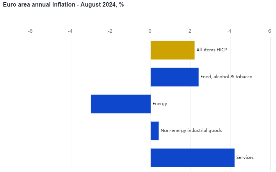 eurostat1