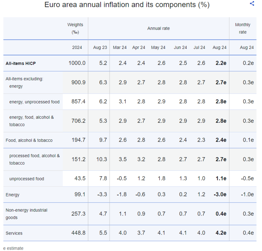 eurostat2