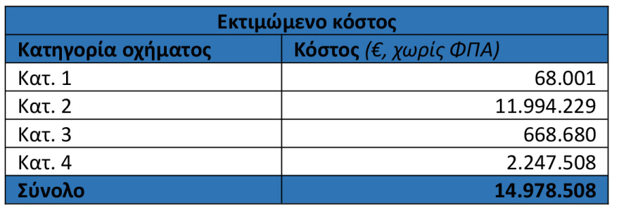 Πόσο θα κοστίζουν τα διόδια σε σταθμούς της Πελασγίας από 1η Οκτωβρίου