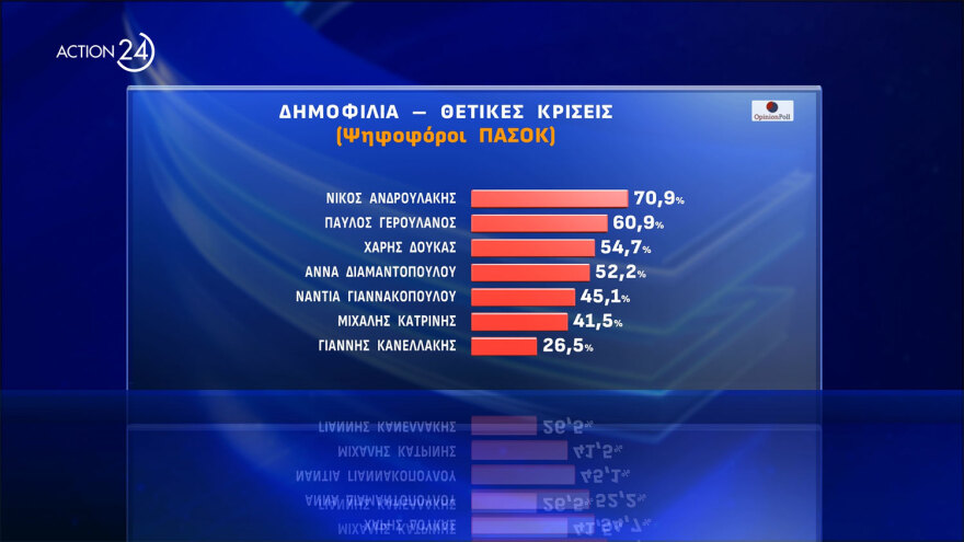 dimoskopisi-6