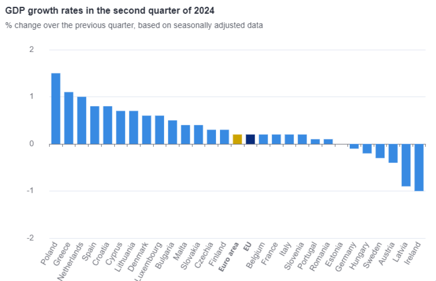 eurostat-gdp