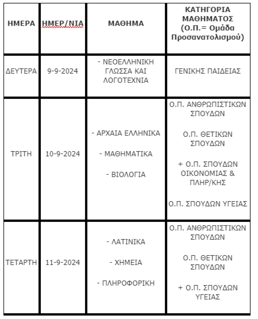 Πανελλαδικές Εξετάσεις