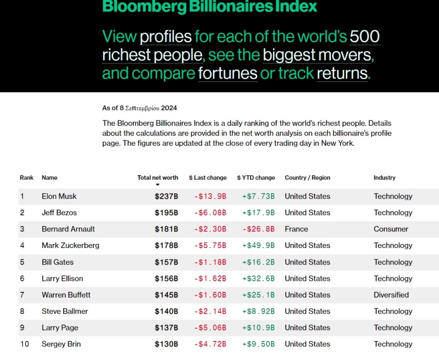 bloomberg_index10