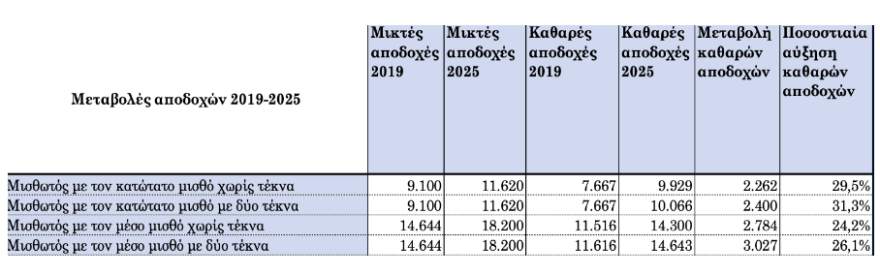 p-apodoxes-2