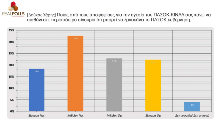 pasok-kyvernisi-1