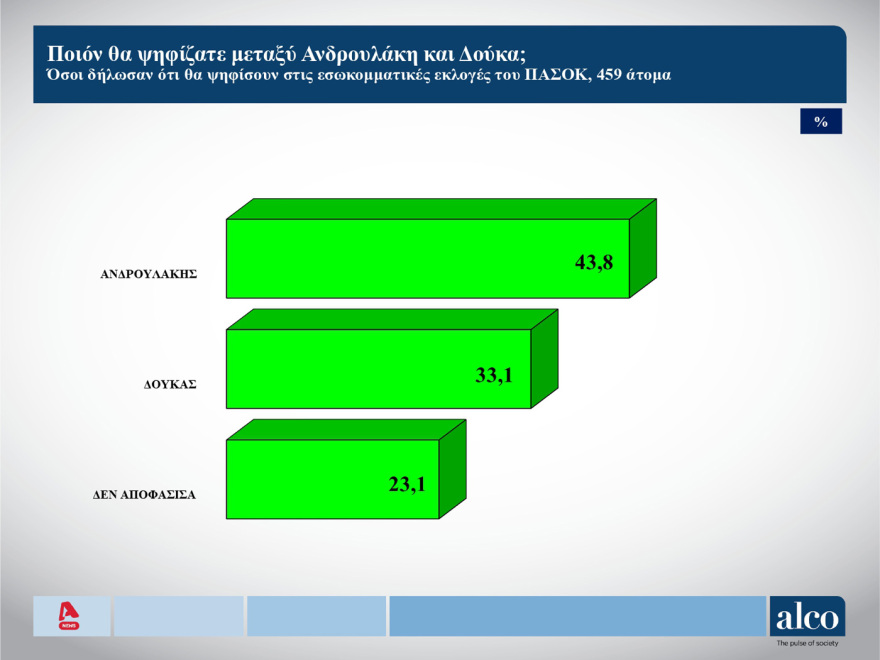 dimoskopisi_08