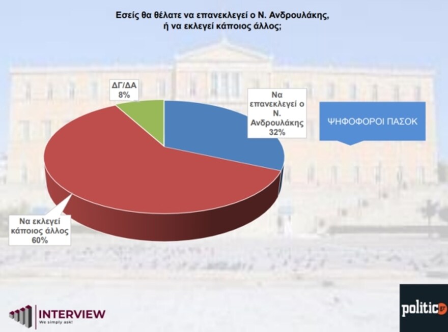 pasok-androulakis1