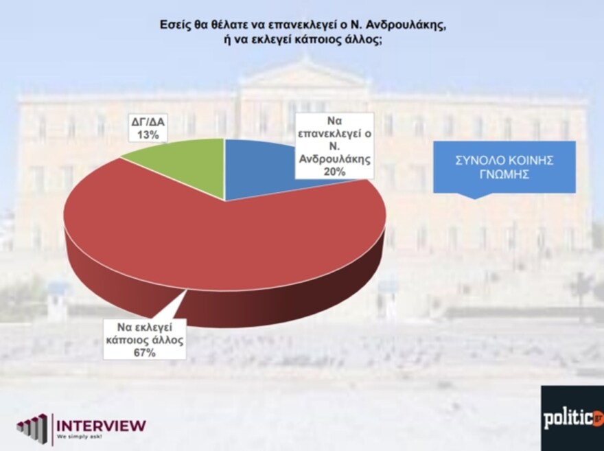 pasok-androulakis12