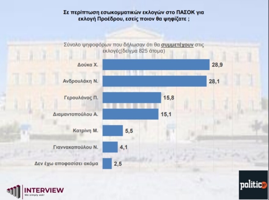 pasok-androulakis3