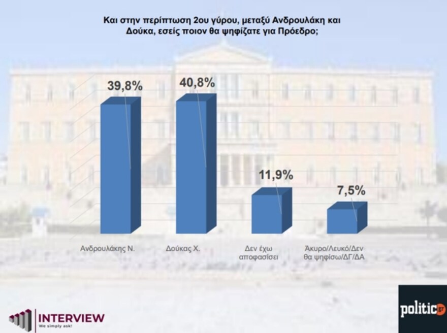 pasok-androulakis4