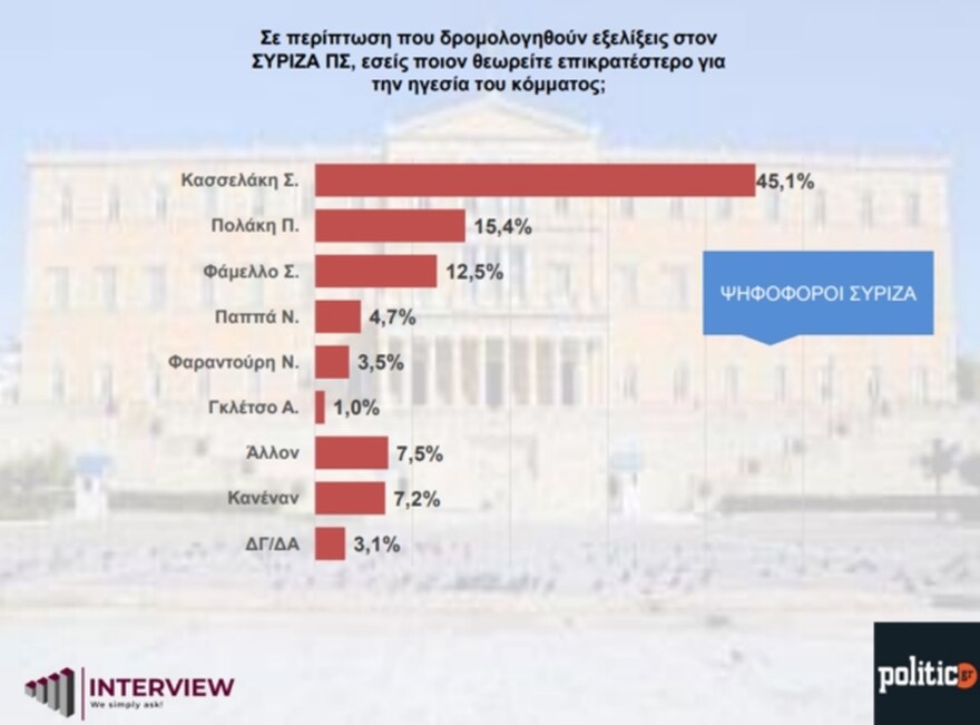 syriza-kasselakis1