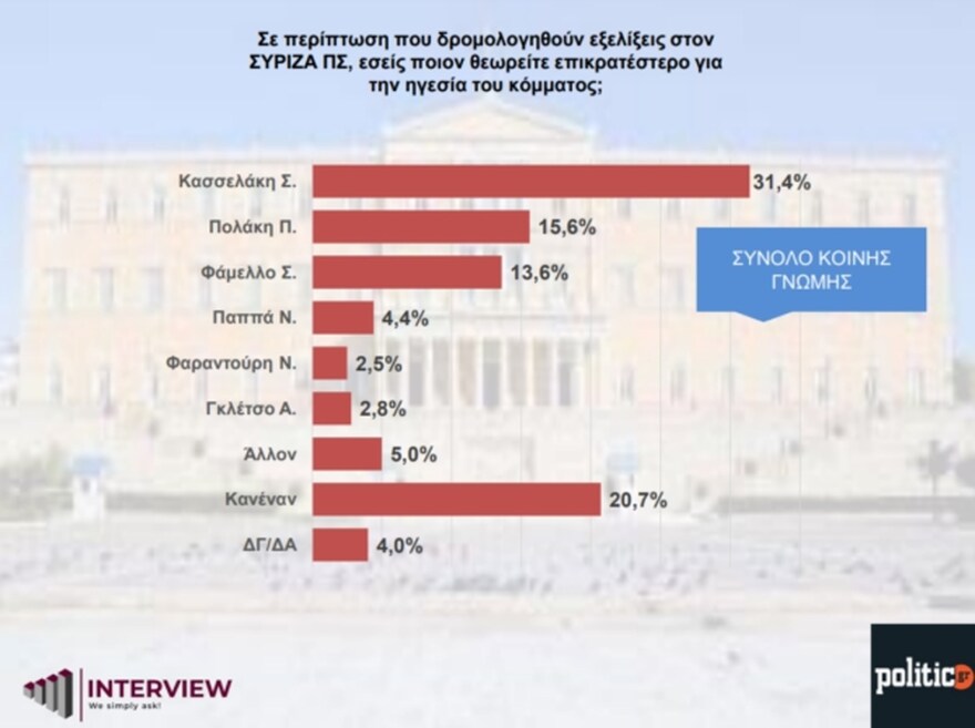 syriza-kasselakis2