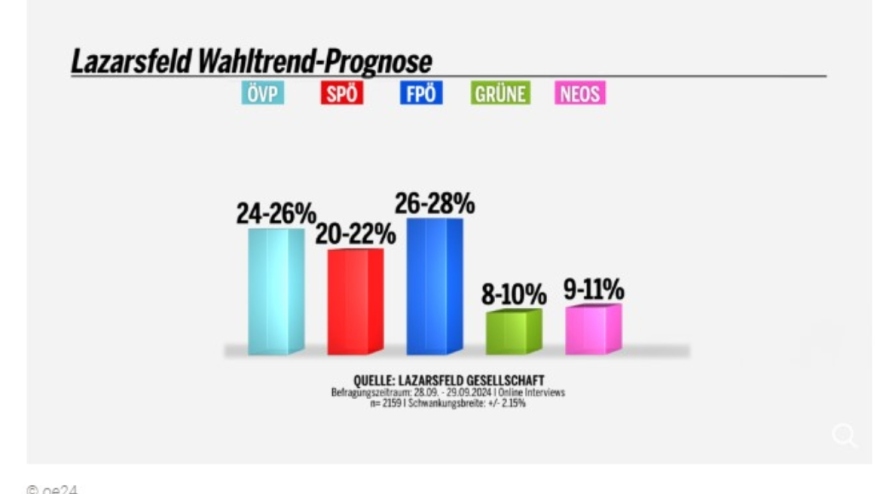 ekloges-austria