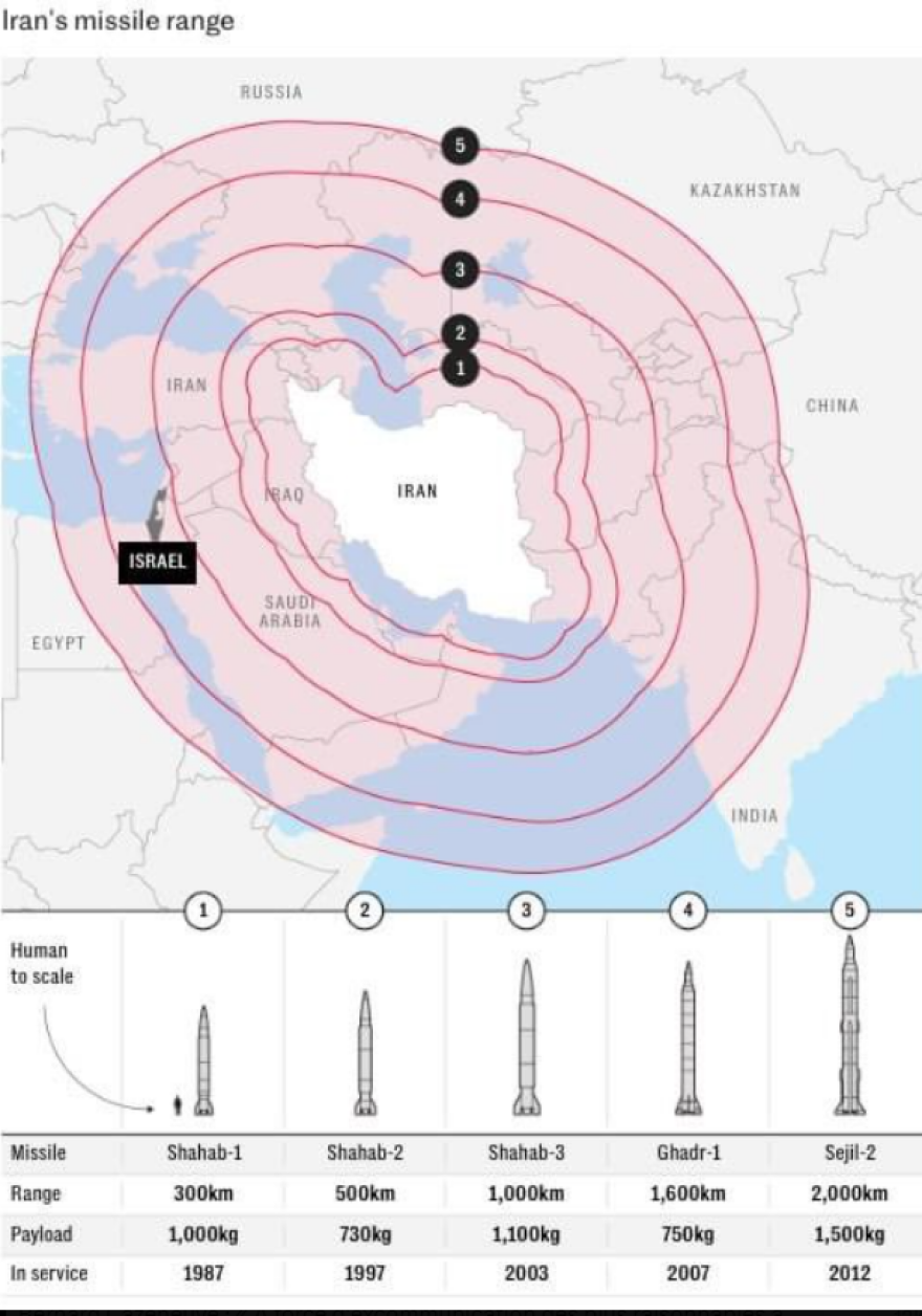 range-iran