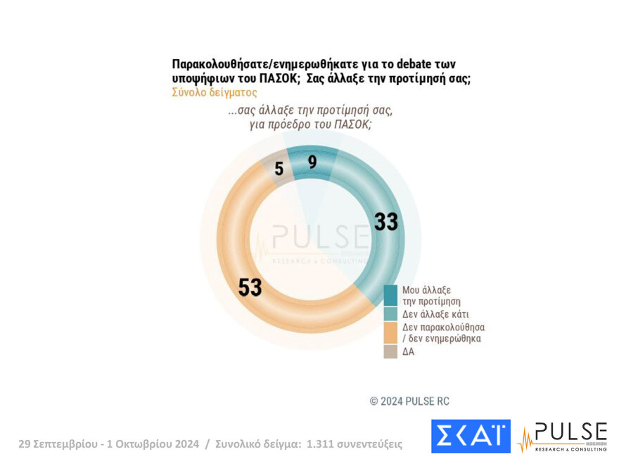 dimoskoposi-041024-6