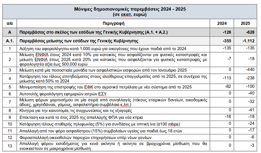 proypologismos-pinakas1