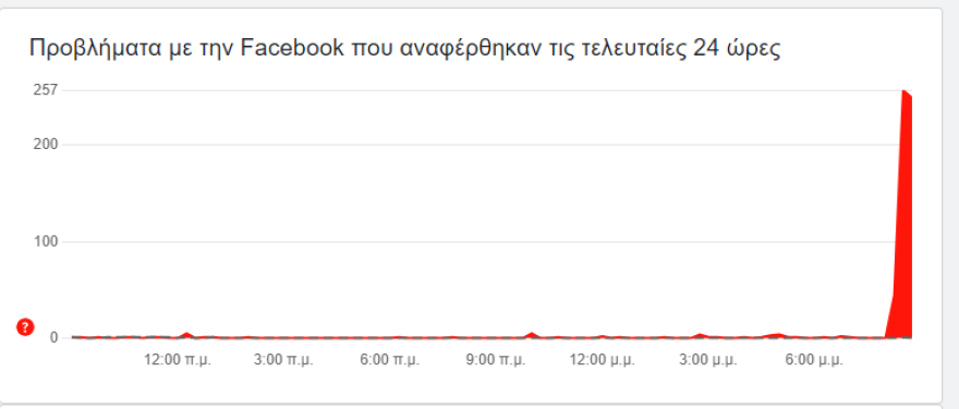 facebook-down-1