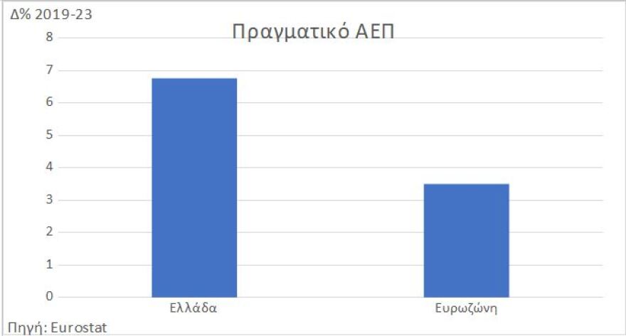 anaptixi-pinakas3