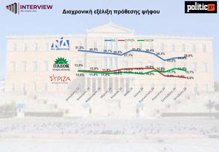 dimoskopisi-interview-prothesi2