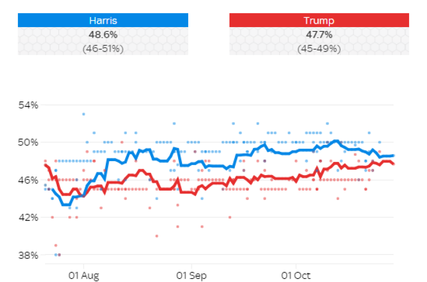 uspolls