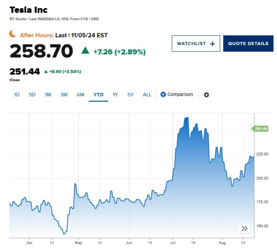 tesla-chart-overnight_2