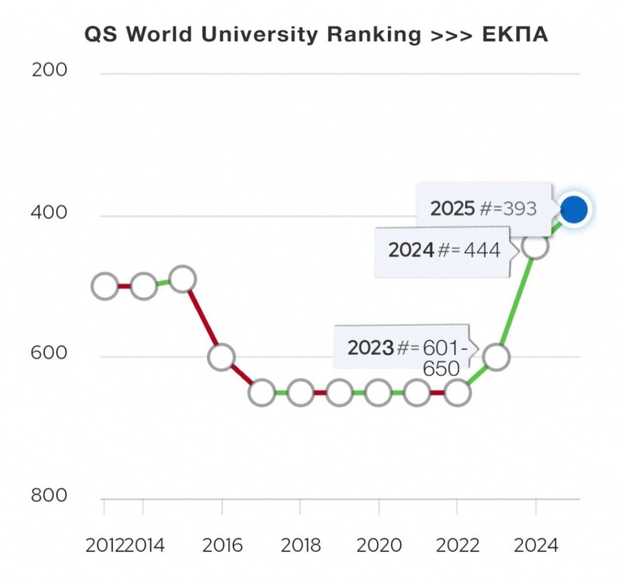 qs_ranking2025-copy-2-1024x962