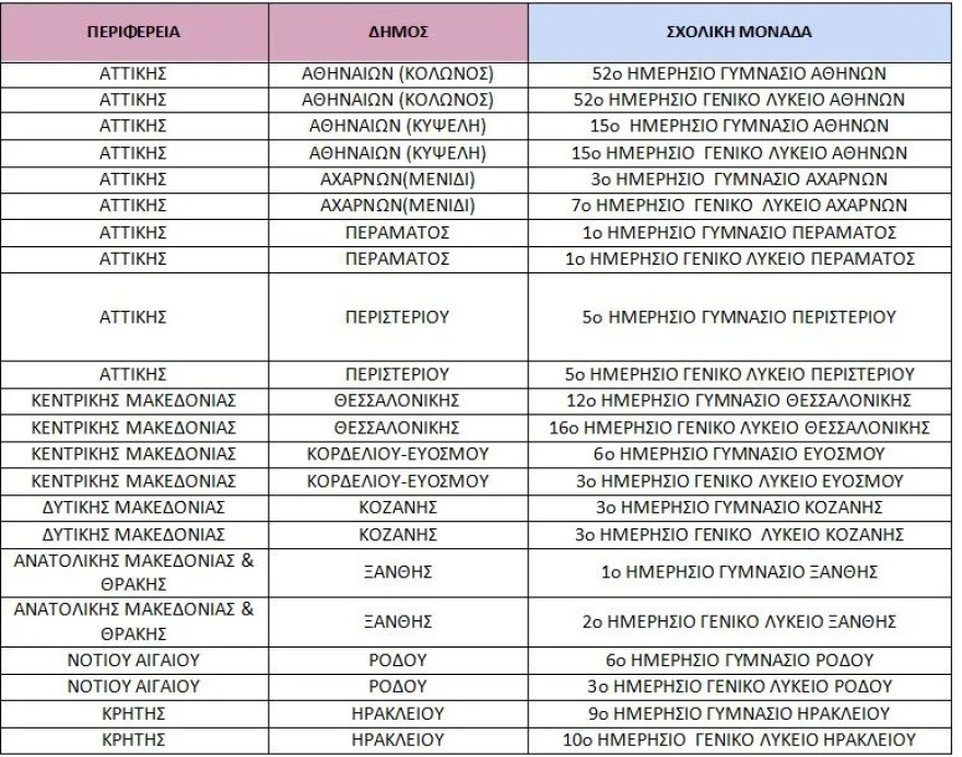 Δημόσια Ωνάσεια Σχολεία: Σε ποιες περιοχές θα λειτουργούν, ποιος ο στόχος τους, πώς θα εισάγονται οι μαθητές