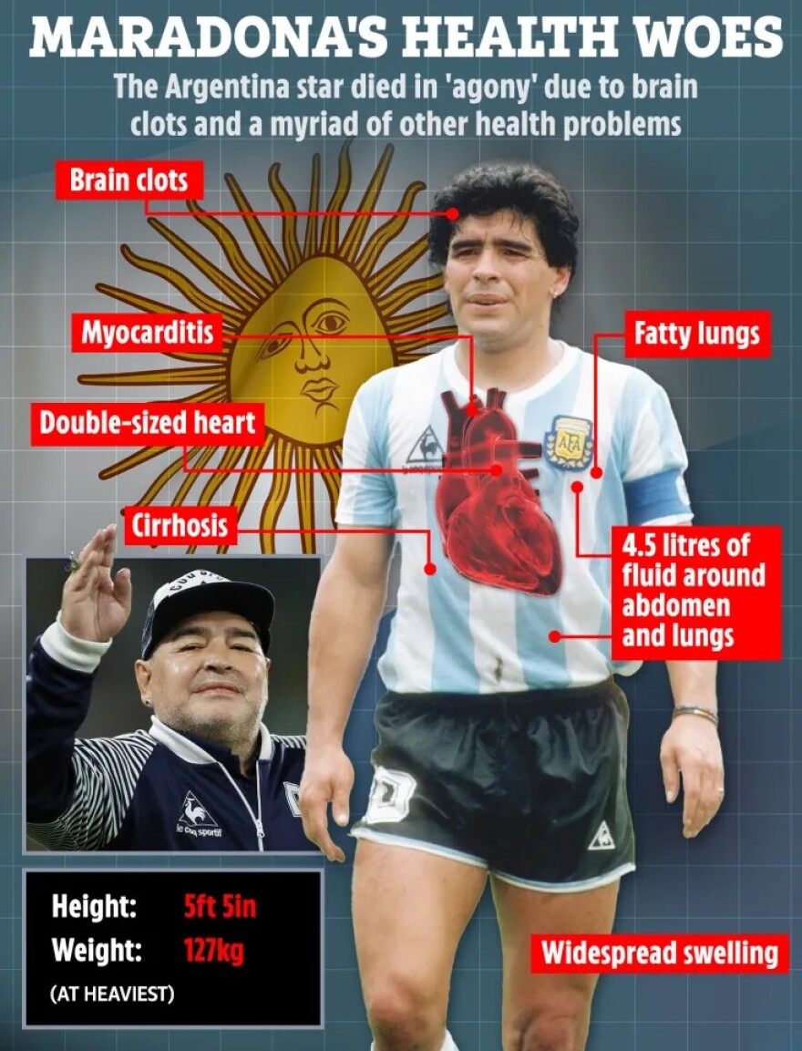 Ντιέγκο Μαραντόνα: Αποκαλύψεις για μια αργή και οδυνηρή πορεία προς τον θάνατο - «Η καρδιά του είχε διπλάσιο βάρος από το κανονικό»