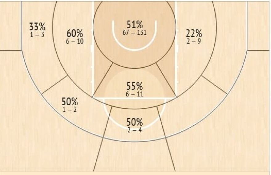 shot_chart