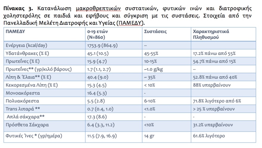 Διατροφική πολιτική: Μια εθνική πρόκληση για την Υγεία, την επισιτιστική επάρκεια και την πρωτογενή παραγωγή 
