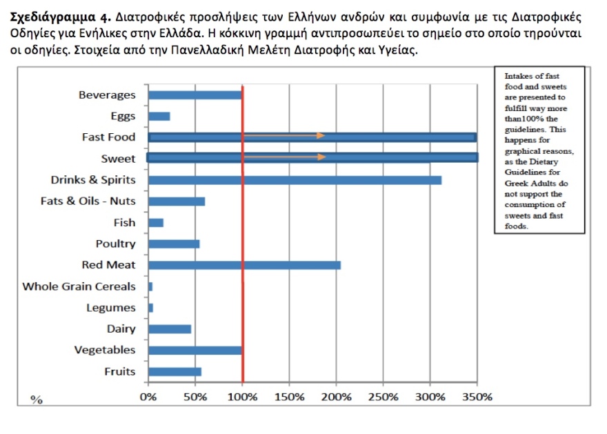 Διατροφική πολιτική: Μια εθνική πρόκληση για την Υγεία, την επισιτιστική επάρκεια και την πρωτογενή παραγωγή 
