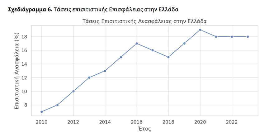 Διατροφική πολιτική: Μια εθνική πρόκληση για την Υγεία, την επισιτιστική επάρκεια και την πρωτογενή παραγωγή 
