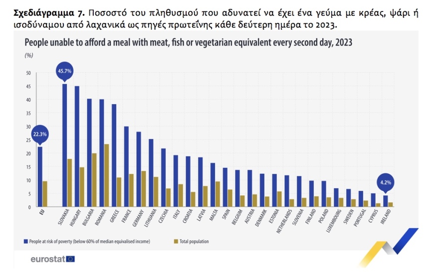 Διατροφική πολιτική: Μια εθνική πρόκληση για την Υγεία, την επισιτιστική επάρκεια και την πρωτογενή παραγωγή 
